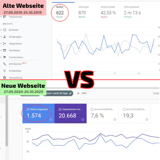 Komplettes Webseiten-Projekt | Web-Entwicklung + Digitales Marketing