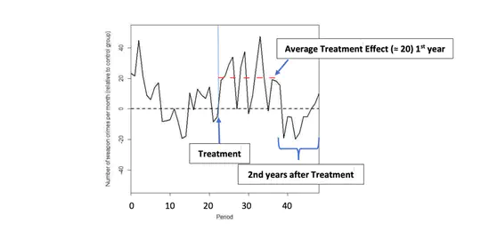 Anwendung eines DiD-Modells in R